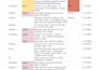 qa test your game and provide clear and detailed feedback